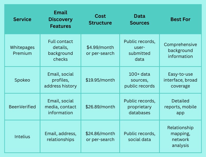 How to Find Someone’s Email Address by Phone Number: Legal Methods and Tools