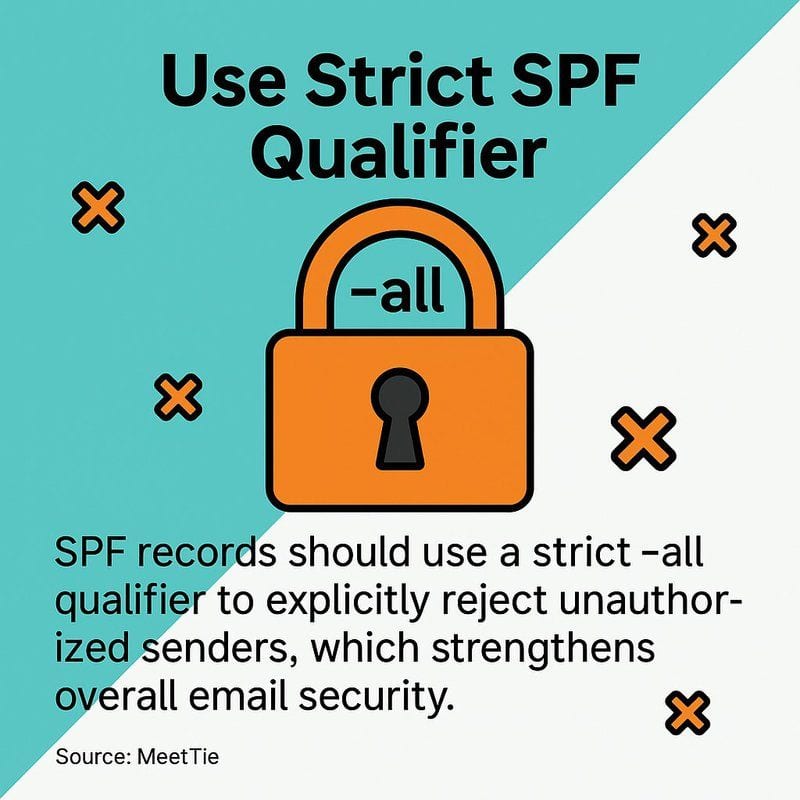 SPF DKIM and DMARC: Email Authentication Protocols Setup Guide