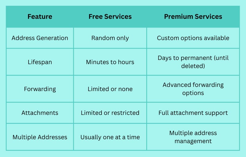 What Is a Burner Email and Why You Might Need One