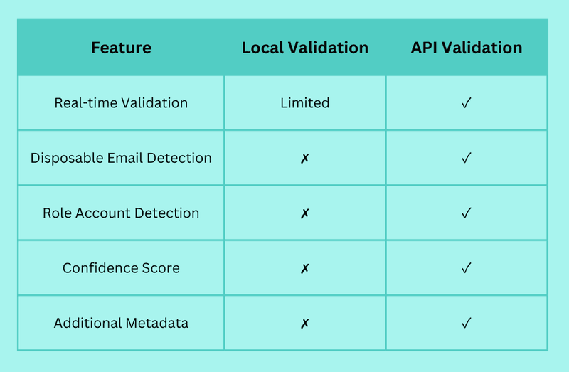 Using Python for Advanced Email Validation Techniques: A Developer’s Guide