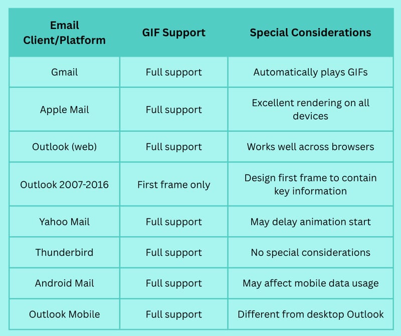 How to Put a GIF in an Email: Simple Methods to Make Your Emails More Engaging