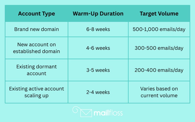 Email Warm-up: Best Practices for New Domains