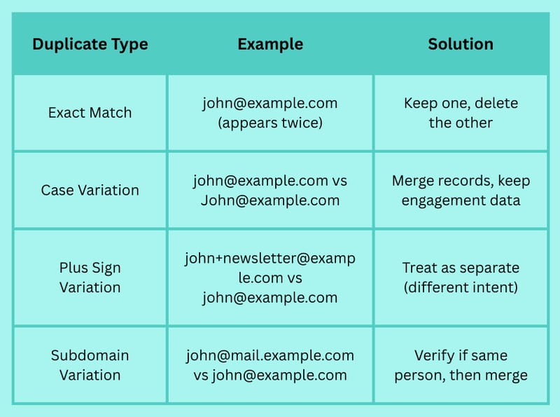 How to Clean Up Your Email List: 5 Easy Steps
