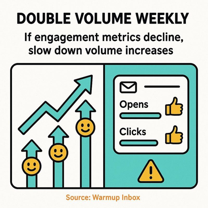 How to Warm Up Email Domain: Best Practices for Avoiding Spam Filters and Increasing Engagement