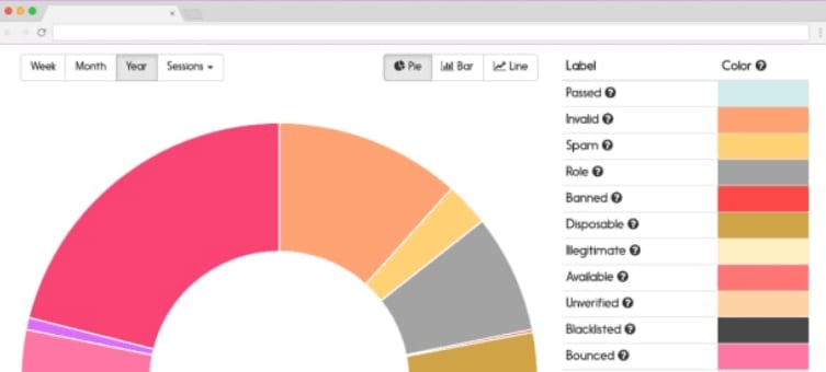 Iterable Review 2026: Is This Cross-Channel Marketing Platform Right for You?