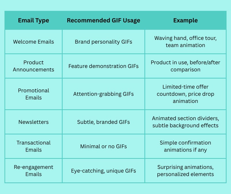 How to Put a GIF in an Email: Simple Methods to Make Your Emails More Engaging