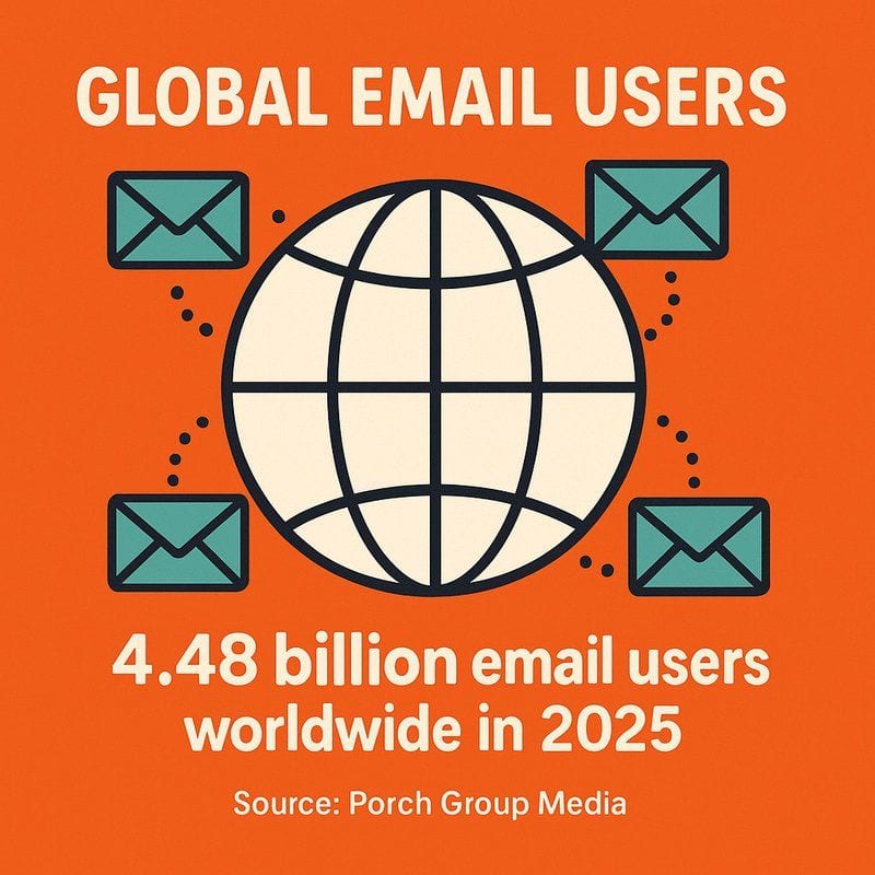 Why Is Email Marketing Important for Small Business Growth