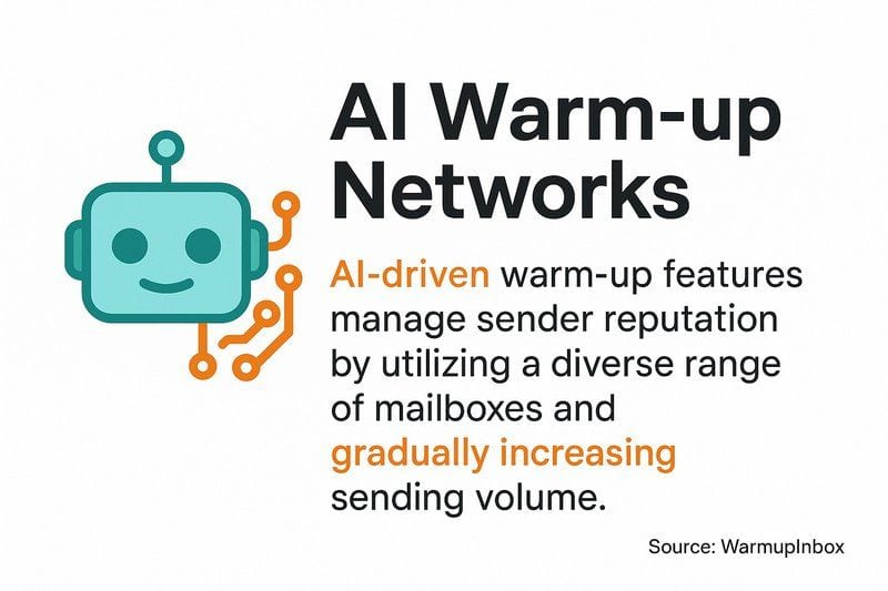 Email Warm-up: Best Practices for New Domains