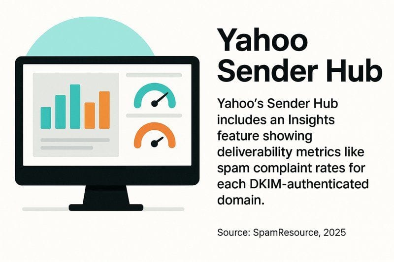 Yahoo Mail Deliverability Best Practices