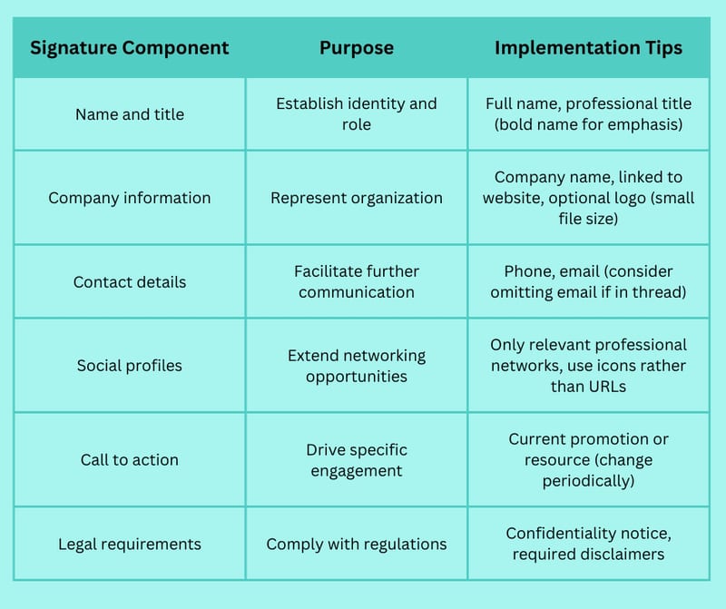 The Essentials of a Properly Formatted Email: What You Need to Know