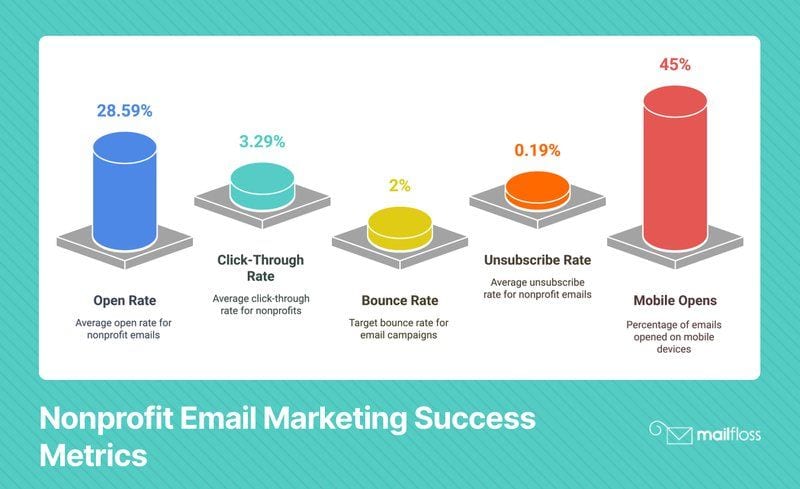 Email Marketing Platforms for Nonprofits: Clean Lists, Better Results