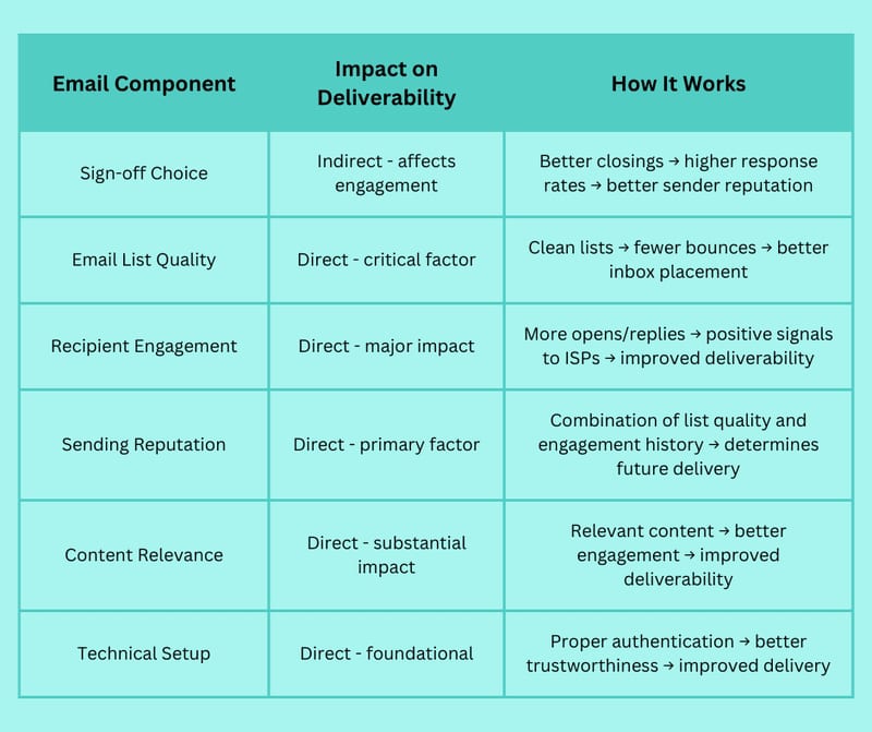 Best Way to End an Email: Effective Sign-offs for Every Situation