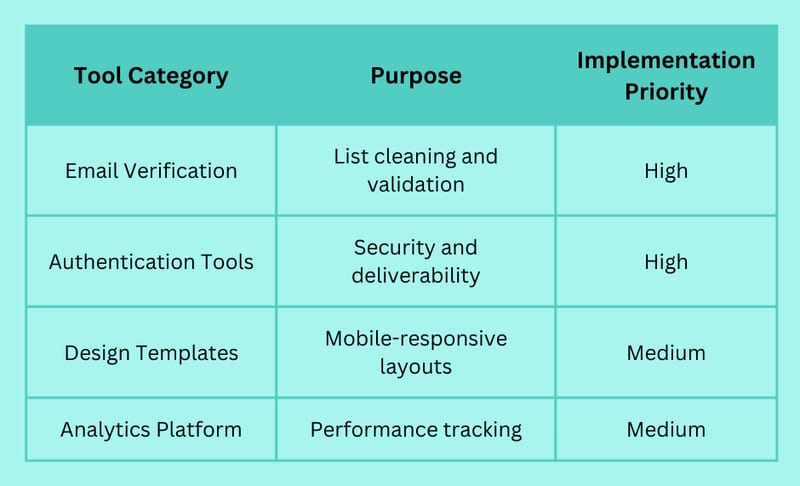 Email Marketing Campaign Examples That Actually Land in Priority Inboxes (2025)