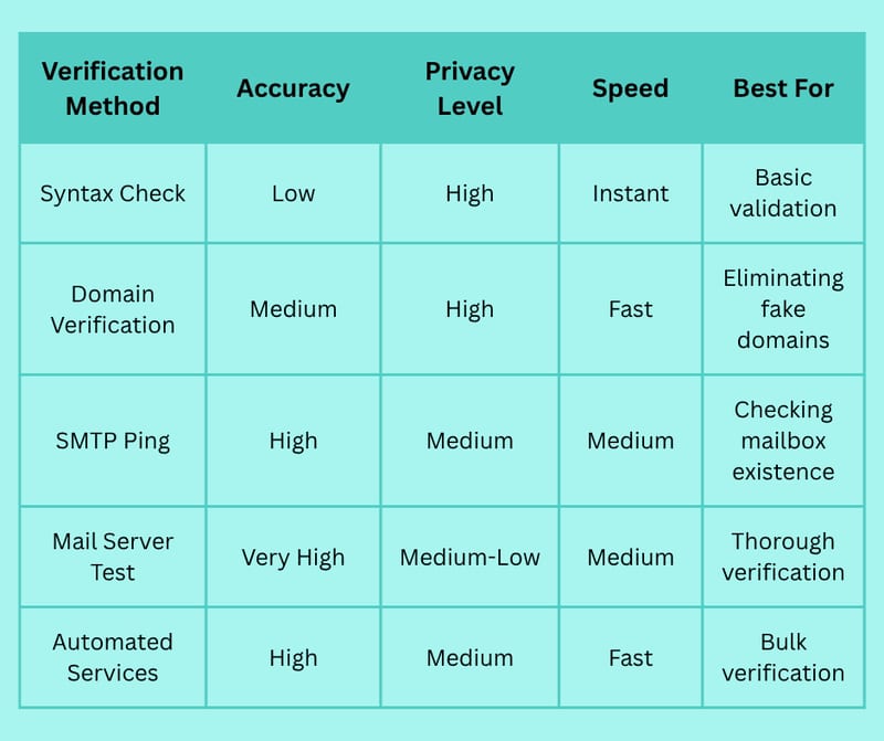 How to Find Someone’s Email Address: Tools and Tips for Online Research