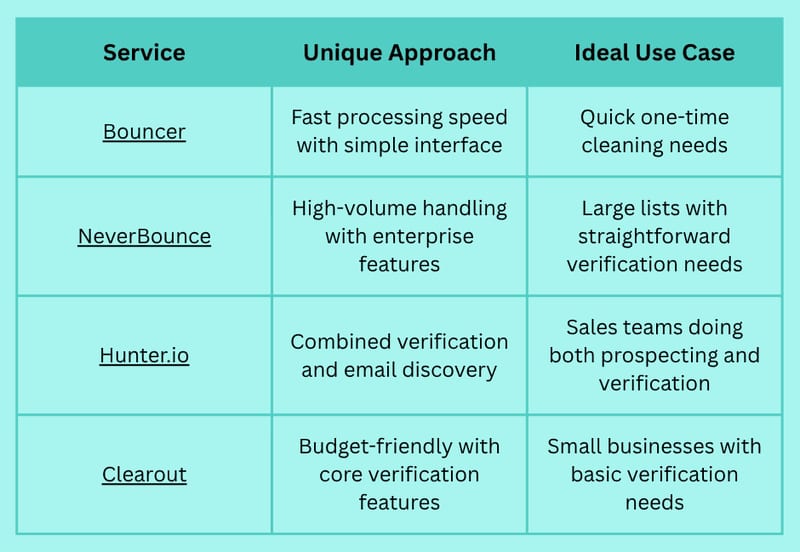 Best Email List Cleaning Services: Top Solutions to Improve Your Email Marketing Campaigns
