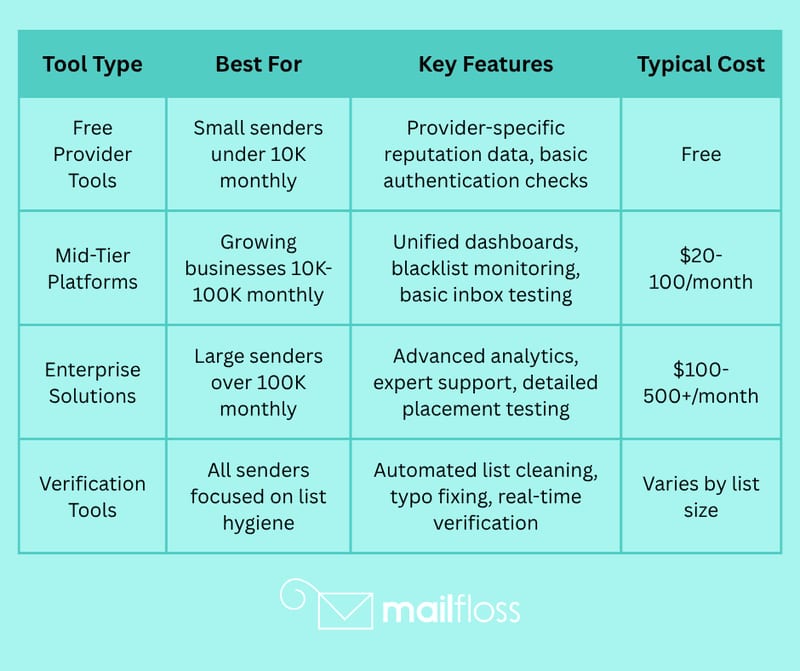 How to Monitor Your Email Sender Reputation