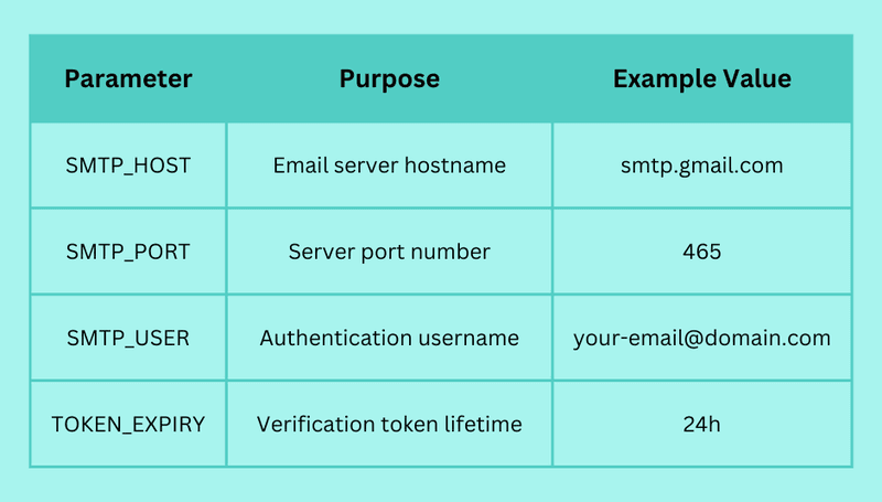 Step-by-Step Email Verification JavaScript Tutorial: Best Practices & Code Examples