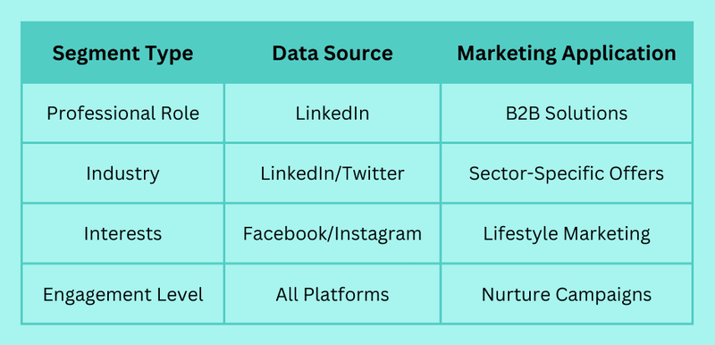 How to Use Free Reverse Email Lookup for Social Networks to Enhance Your Marketing Efforts
