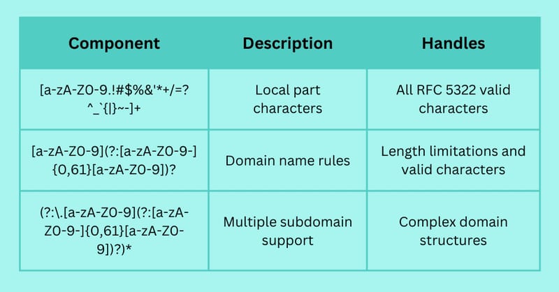 JavaScript Email Validation Regex: Ensuring Accuracy in User Inputs