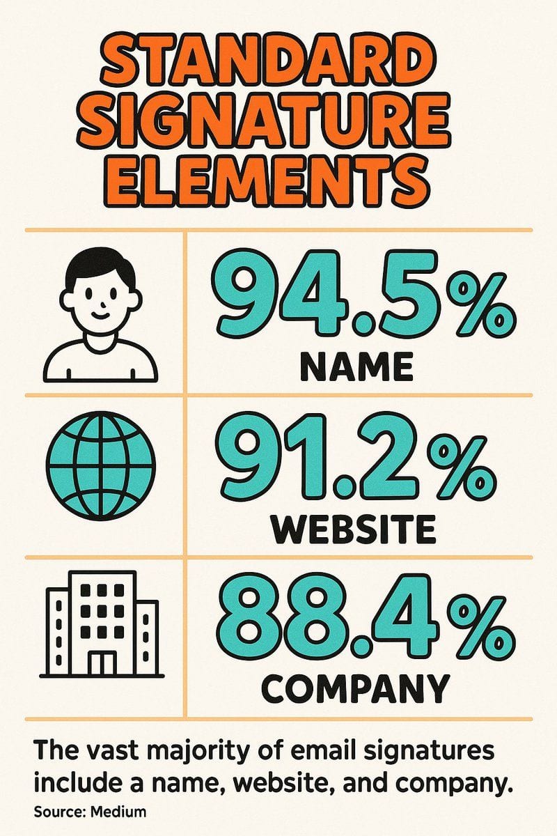 How to Sign Off Email Effectively Every Time