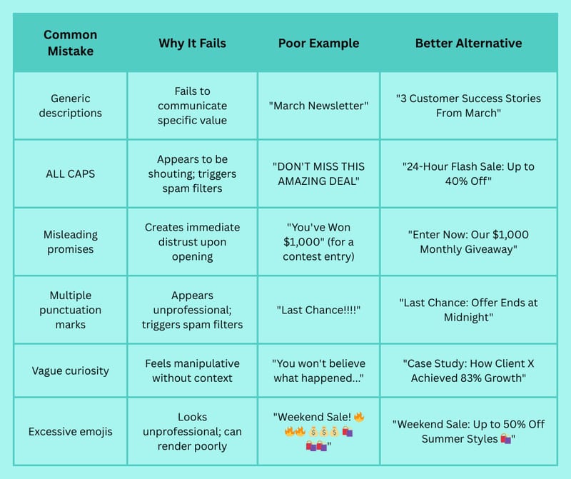 Unlocking Inbox Success: Tips for Writing the Best Subject Lines for Emails