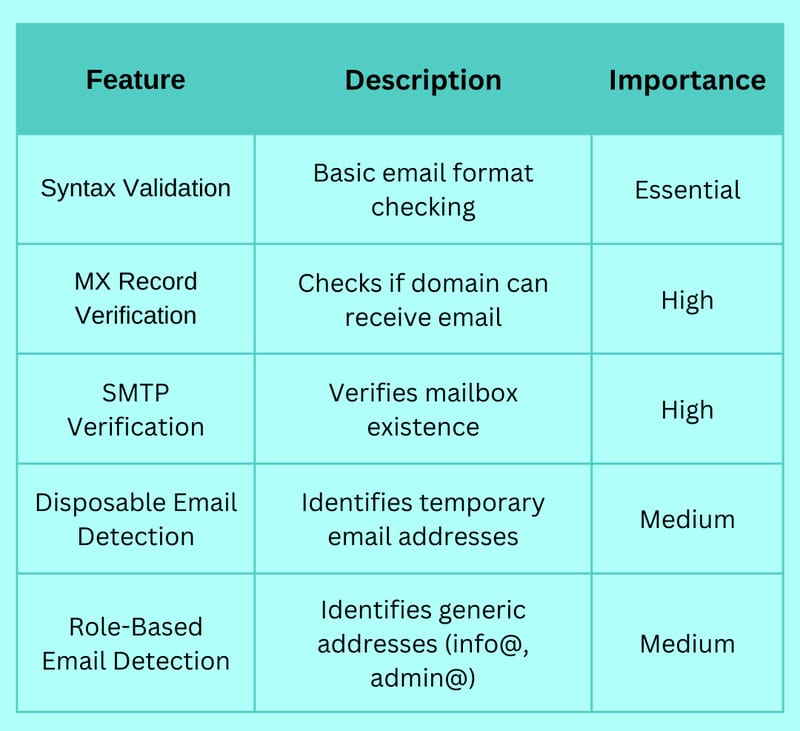 Automating Email Validation with Python: A Step-by-Step Tutorial