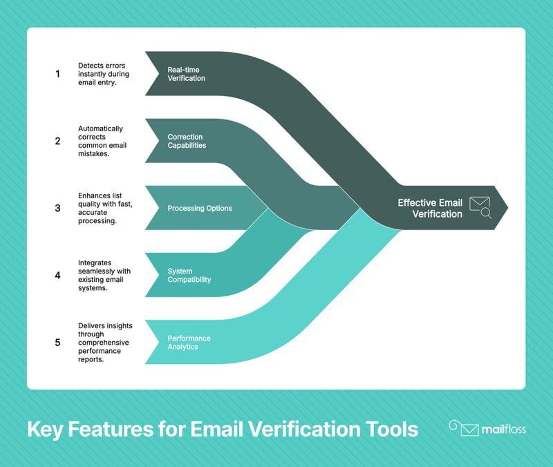 Opt-In Typos: The Invisible Conversion Killers in Your Marketing