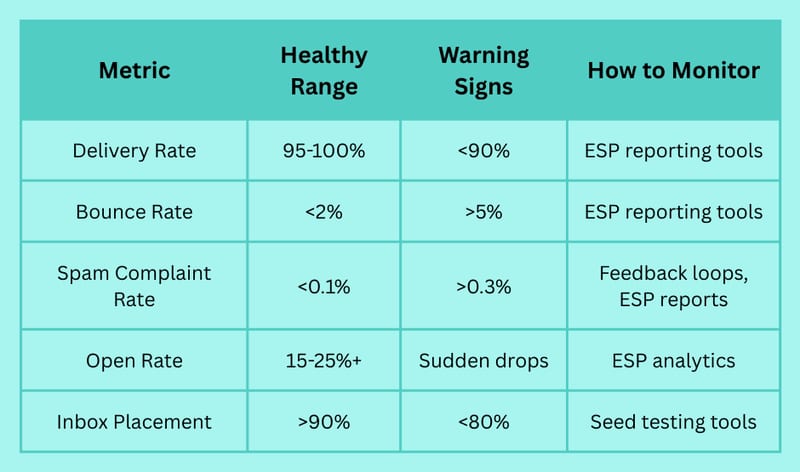Why Are My Emails Going to Spam? Common Causes and How to Fix Them