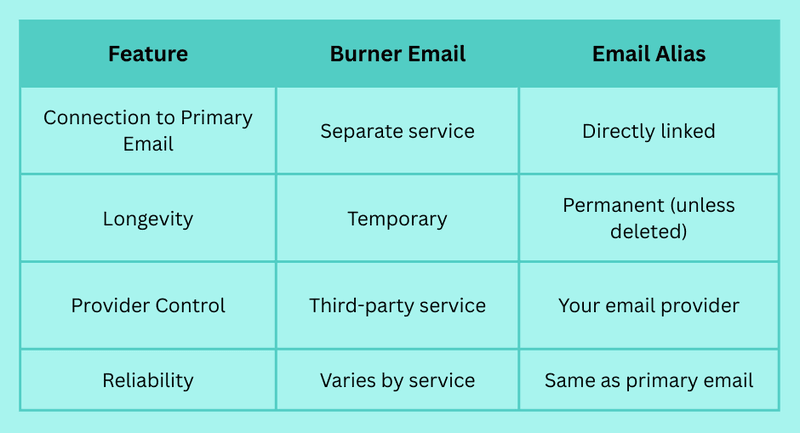 What Is a Burner Email and Why You Might Need One