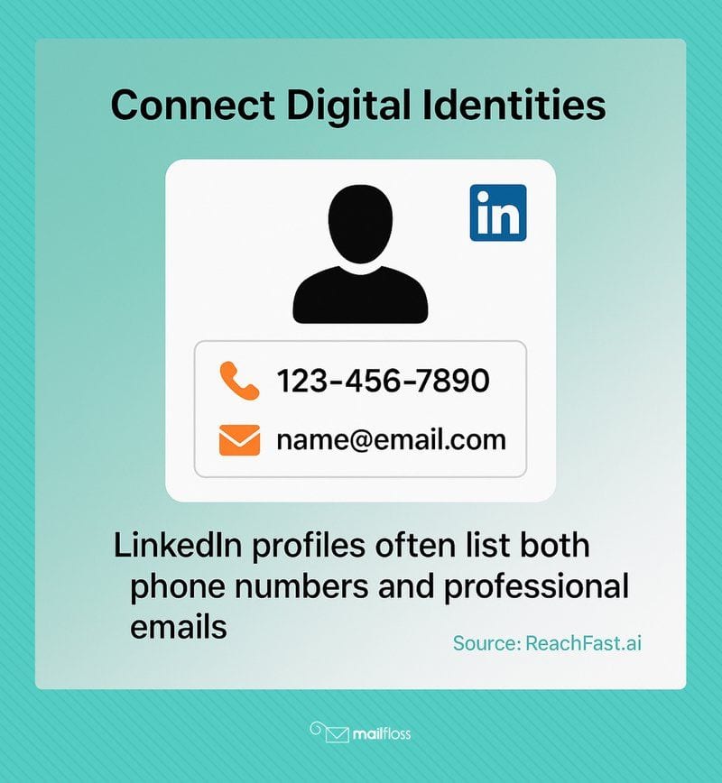 How to Find Someone’s Email Address by Phone Number: Legal Methods and Tools