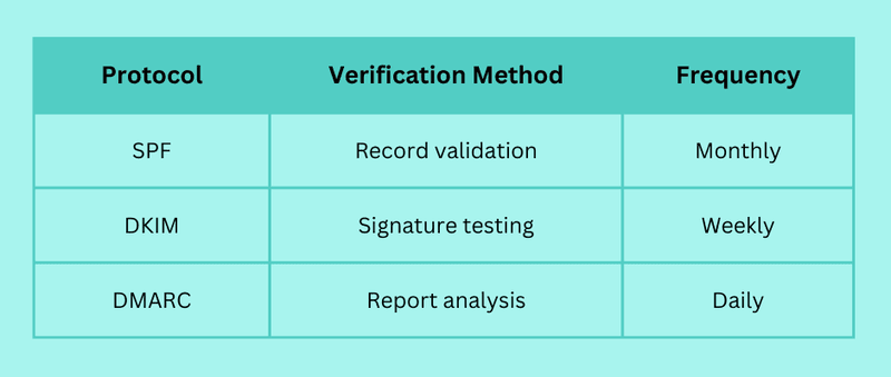 8 Proven Email Verification Best Practices That Boost Security and Deliverability