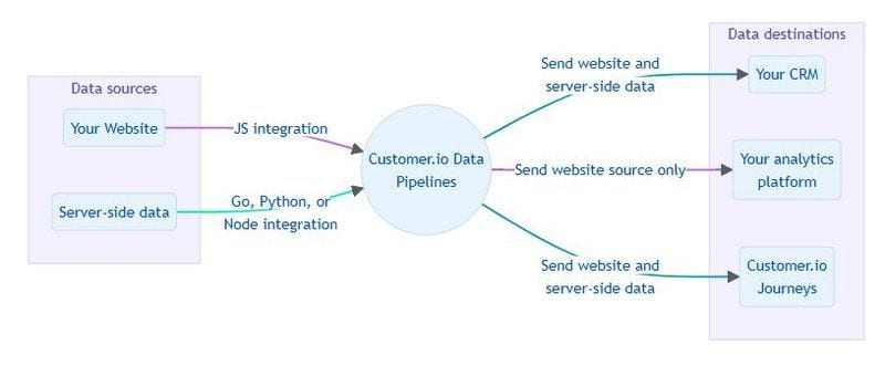 Customer.io vs Braze (+ mailfloss): Which Marketing Platform Powers Your Growth in 2025?