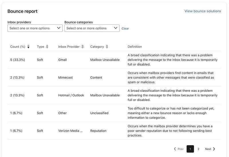 Brevo vs Klaviyo (with mailfloss): Which Email Marketing Platform Should You Choose in 2026?