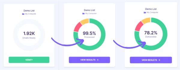 Emailable vs KickBox vs mailfloss: In-depth Comparison [June 2025]