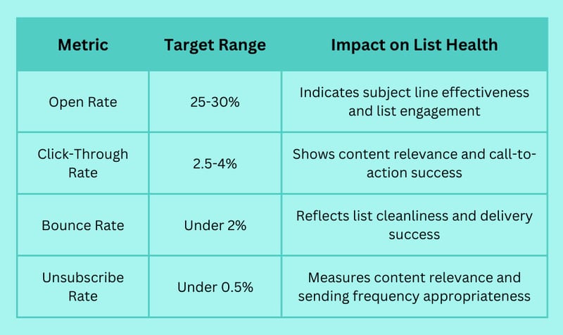 Email Marketing Platforms for Nonprofits: Clean Lists, Better Results