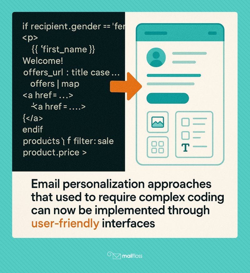 What is Dynamic Email? How to Personalize Your Email Marketing for Better Results