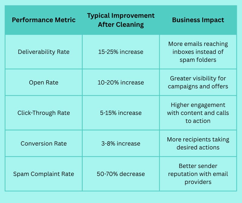 Best Email List Cleaning Services: Top Solutions to Improve Your Email Marketing Campaigns