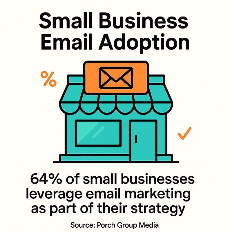 Why Is Email Marketing Important for Small Business Growth