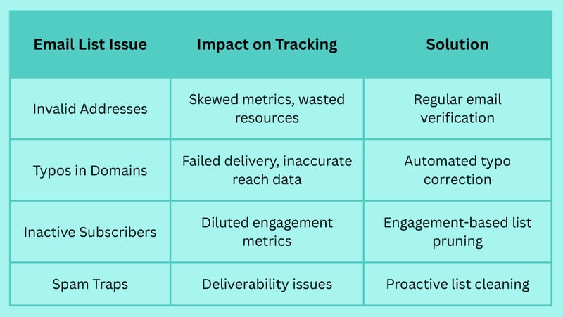 Do Emails Have Read Receipts? Understanding Your Email Tracking Options