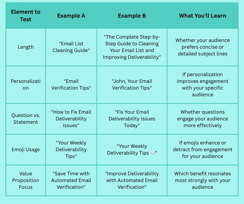 Unlocking Inbox Success: Tips for Writing the Best Subject Lines for Emails