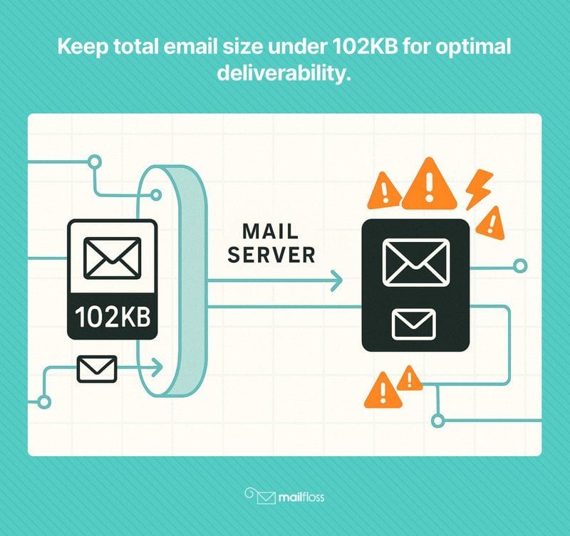 How to Put a GIF in an Email: Simple Methods to Make Your Emails More Engaging