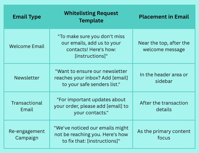 What is Whitelisting an Email? How to Prevent Your Emails from Ending Up in Spam