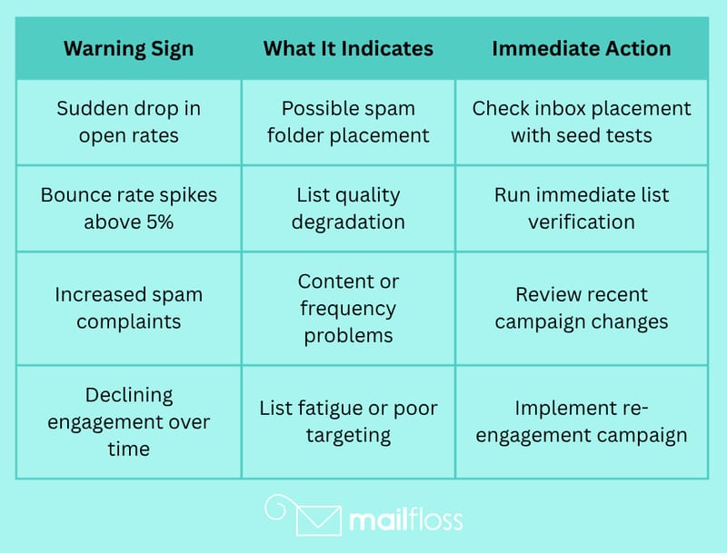 5 Proven Ways to Improve Email Deliverability
