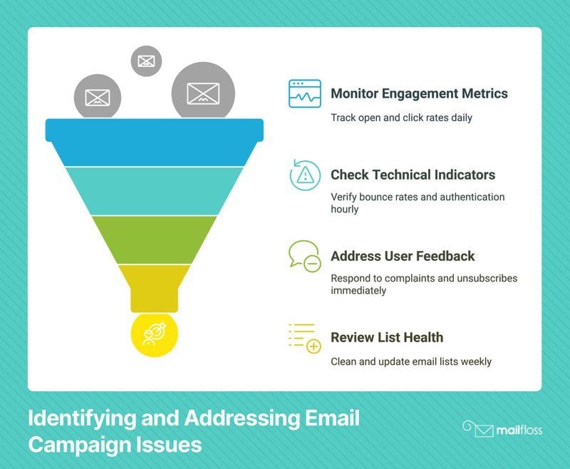 Email Marketing Campaign Examples That Actually Land in Priority Inboxes (2025)