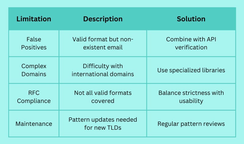 JavaScript Email Validation Regex: Ensuring Accuracy in User Inputs