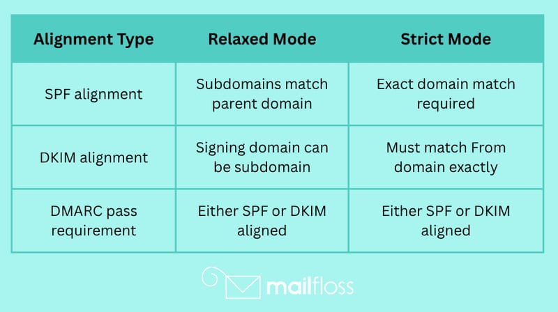 SPF DKIM and DMARC: Email Authentication Protocols Setup Guide
