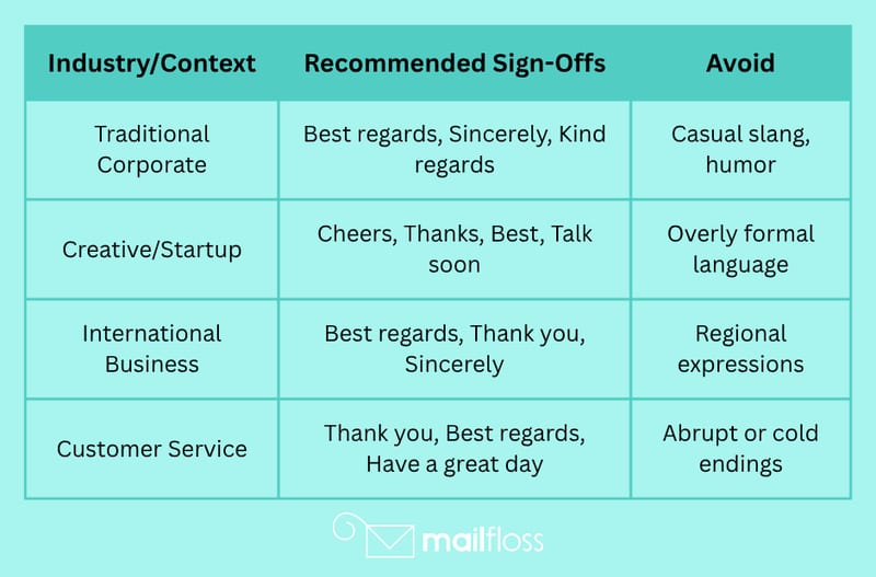 How to Sign Off Email Effectively Every Time