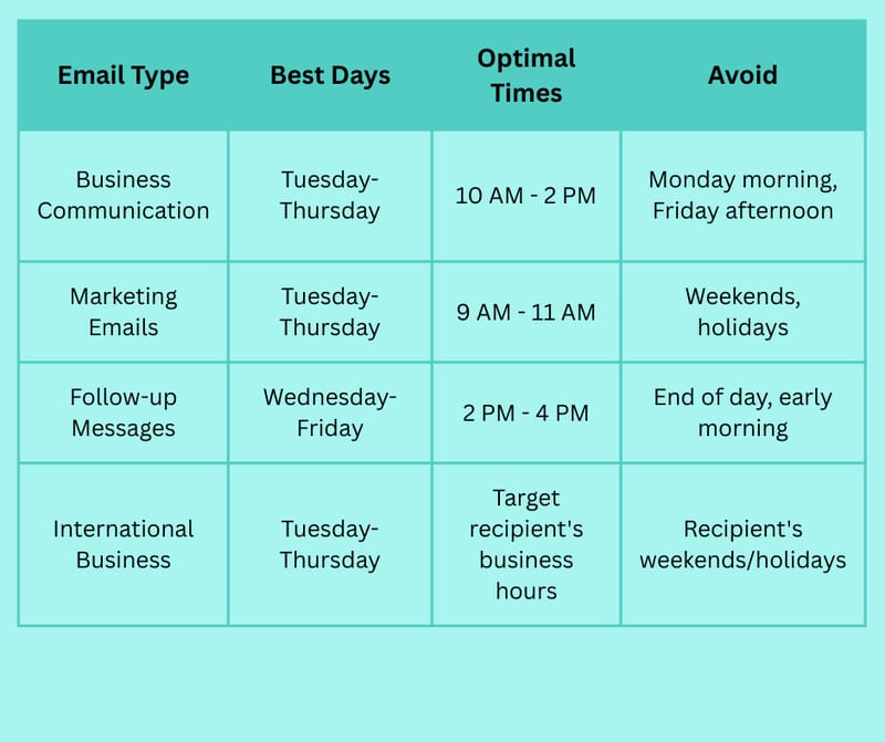How to Schedule an Email in Outlook: Step-By-Step Guide