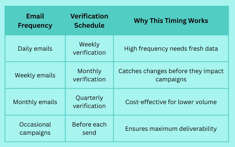 Learn How to Verify an Email in Minutes