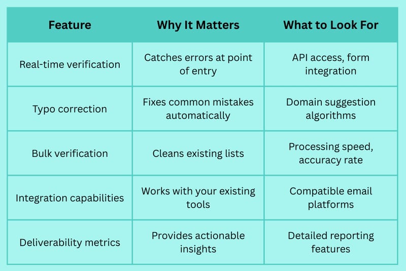 Opt-In Typos: The Invisible Conversion Killers in Your Marketing